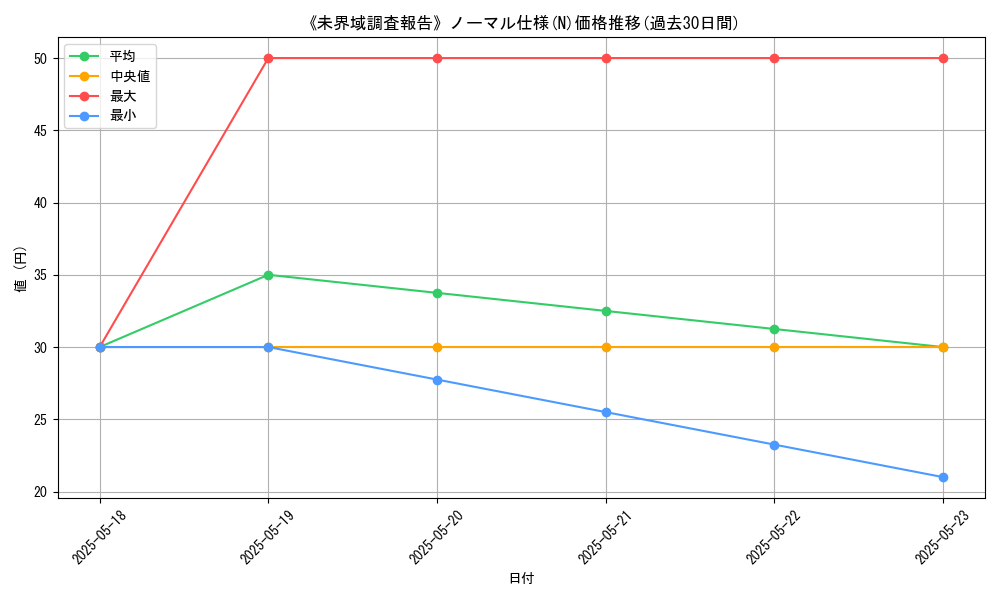 graph_rarity_5845