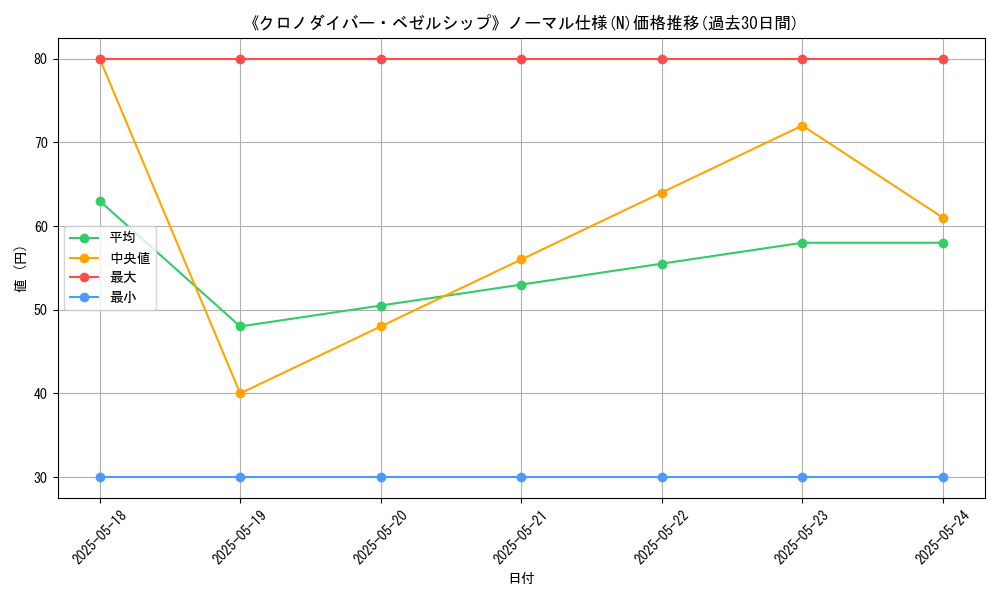 graph_rarity_5845