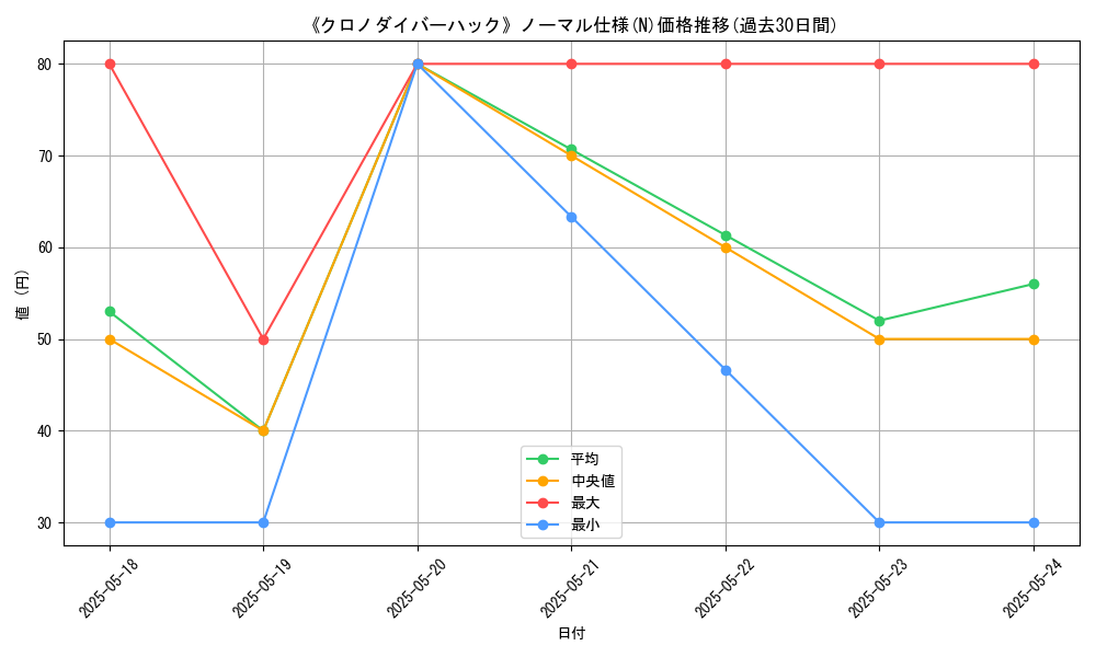 graph_rarity_5845