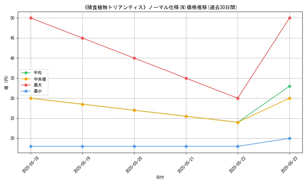 graph_rarity_5845