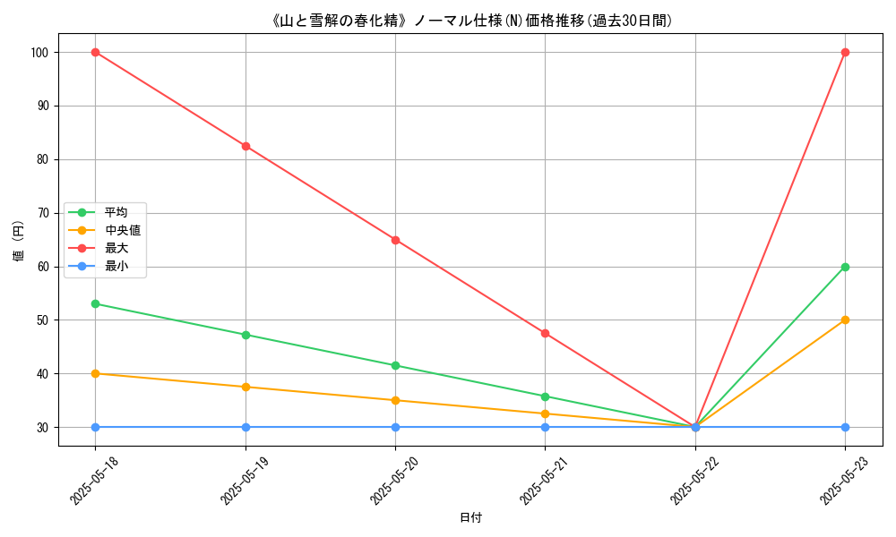graph_rarity_5845