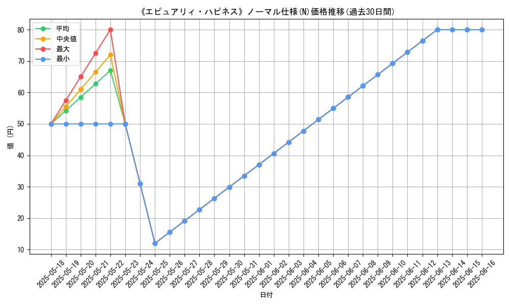 graph_rarity_5845