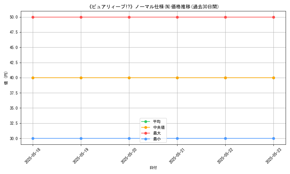 graph_rarity_5845