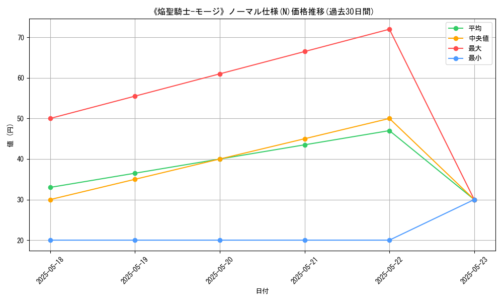graph_rarity_5845