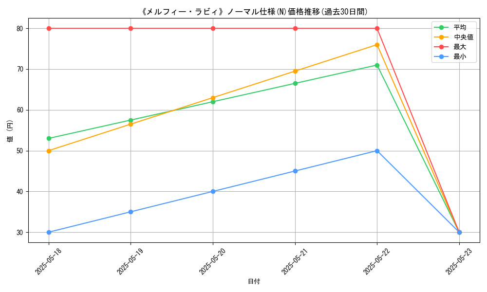 graph_rarity_5845