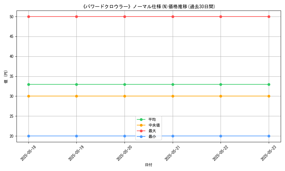 graph_rarity_5845