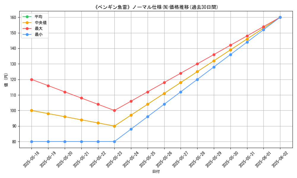 graph_rarity_5845