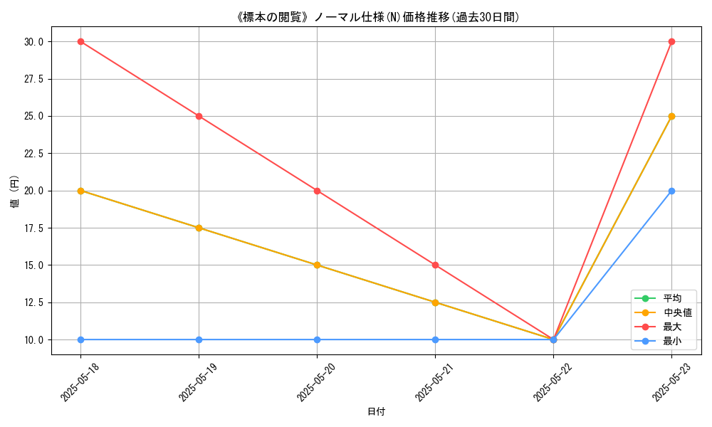 graph_rarity_5845