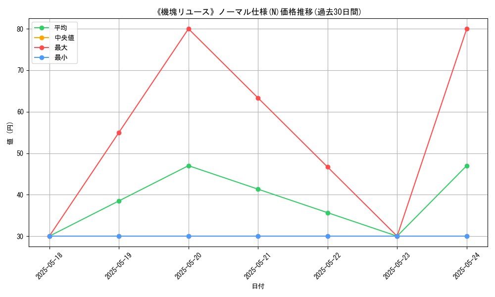 graph_rarity_5845