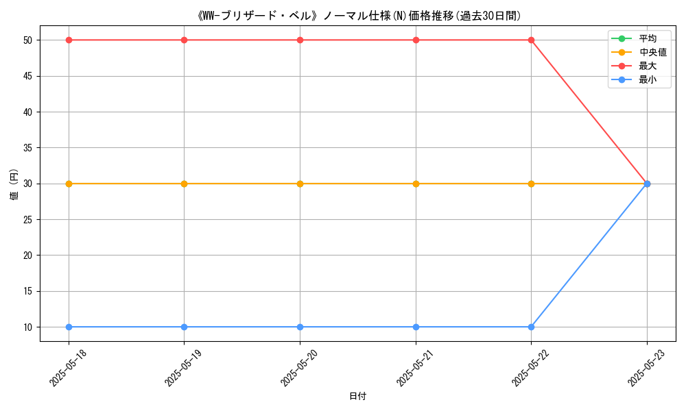 graph_rarity_5845