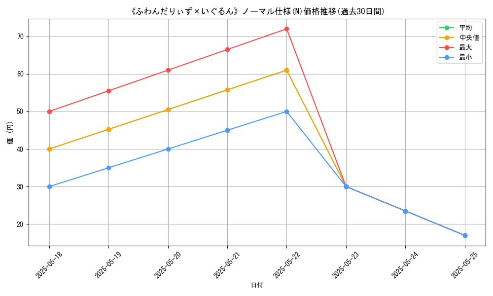 graph_rarity_5845
