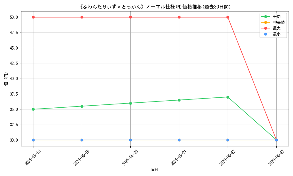 graph_rarity_5845