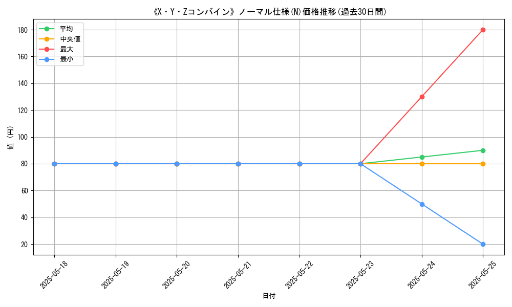 graph_rarity_5845