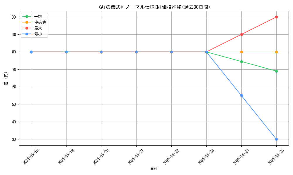 graph_rarity_5845