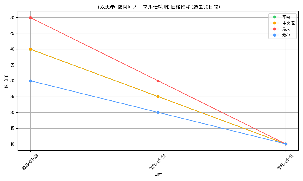 graph_rarity_5845
