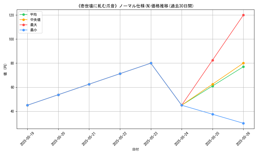 graph_rarity_5845