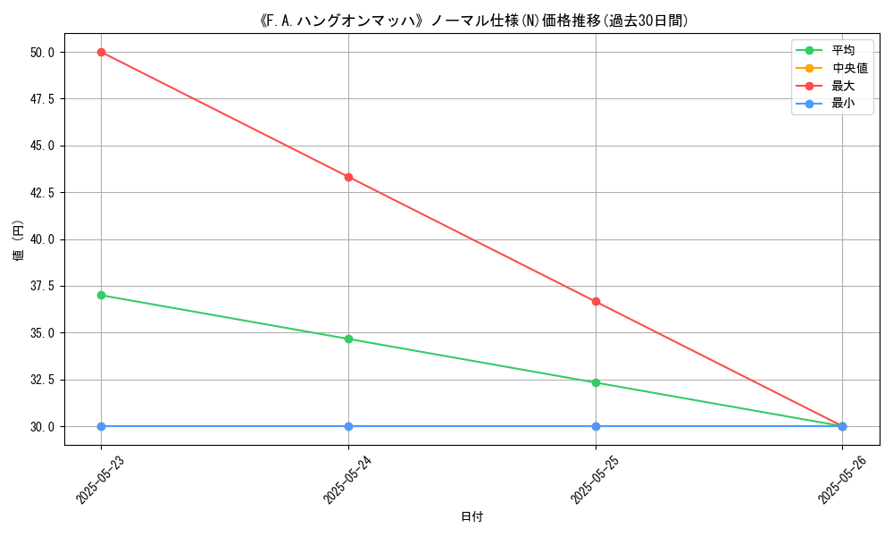 graph_rarity_5845