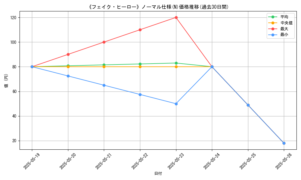 graph_rarity_5845