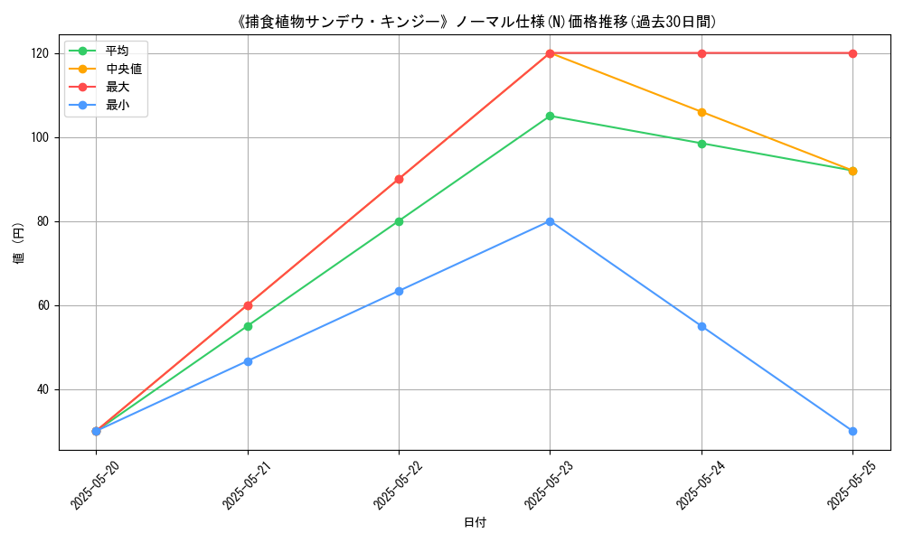 graph_rarity_5845
