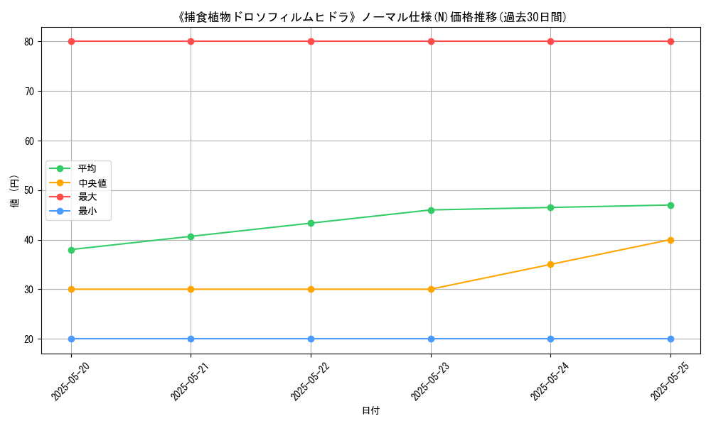 graph_rarity_5845