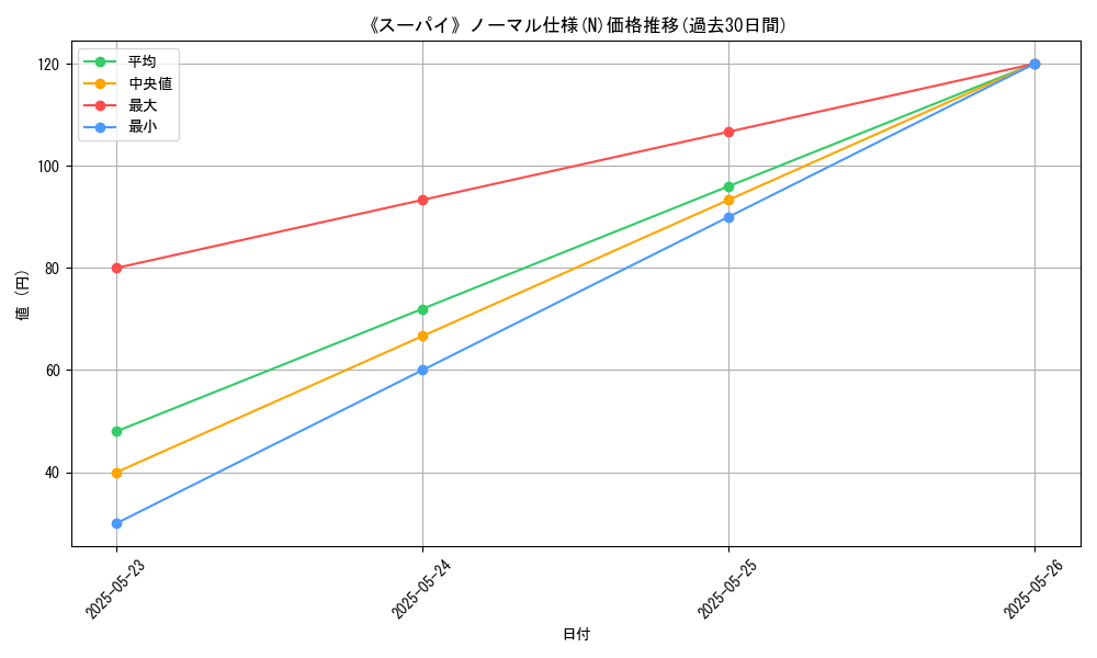 graph_rarity_5845