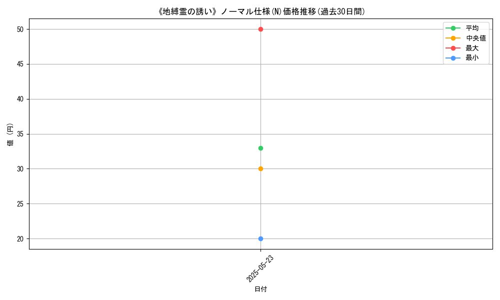 graph_rarity_5845