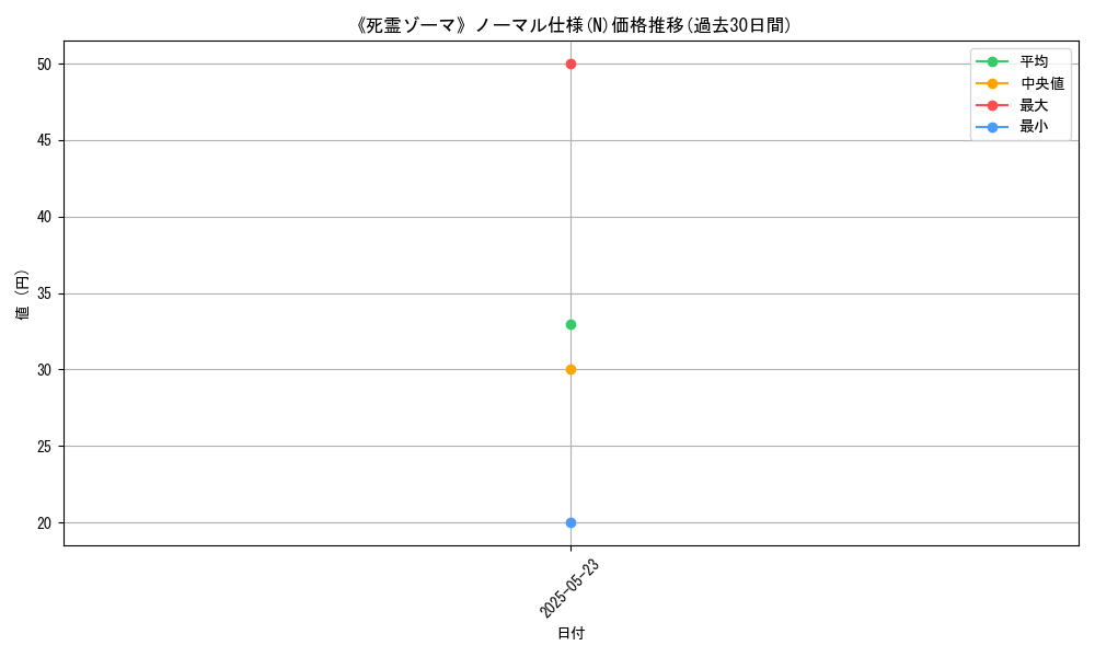 graph_rarity_5845