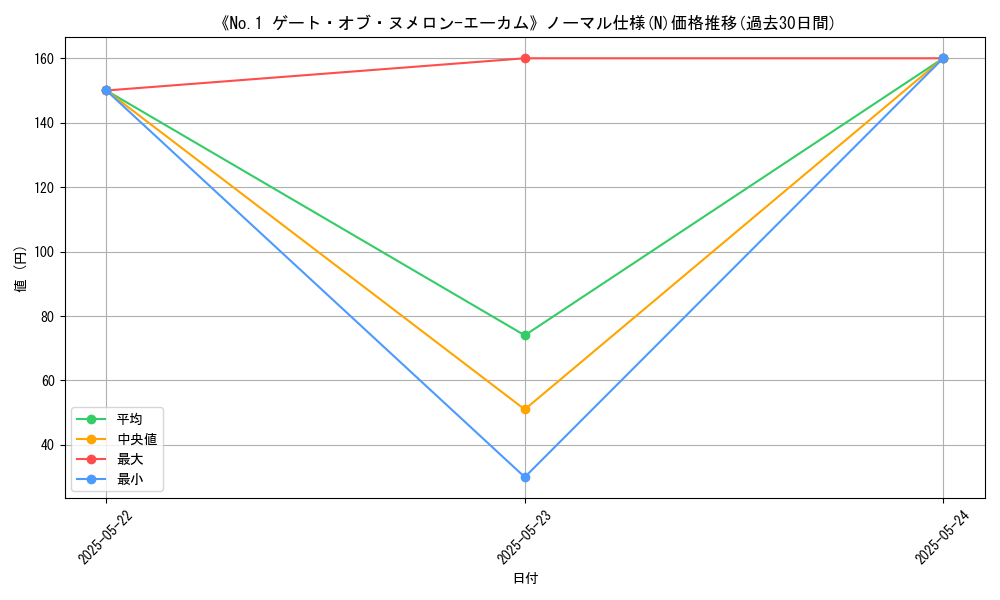 graph_rarity_5845