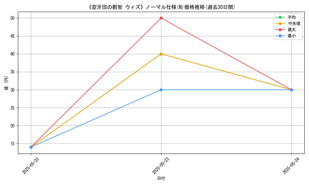 graph_rarity_5845