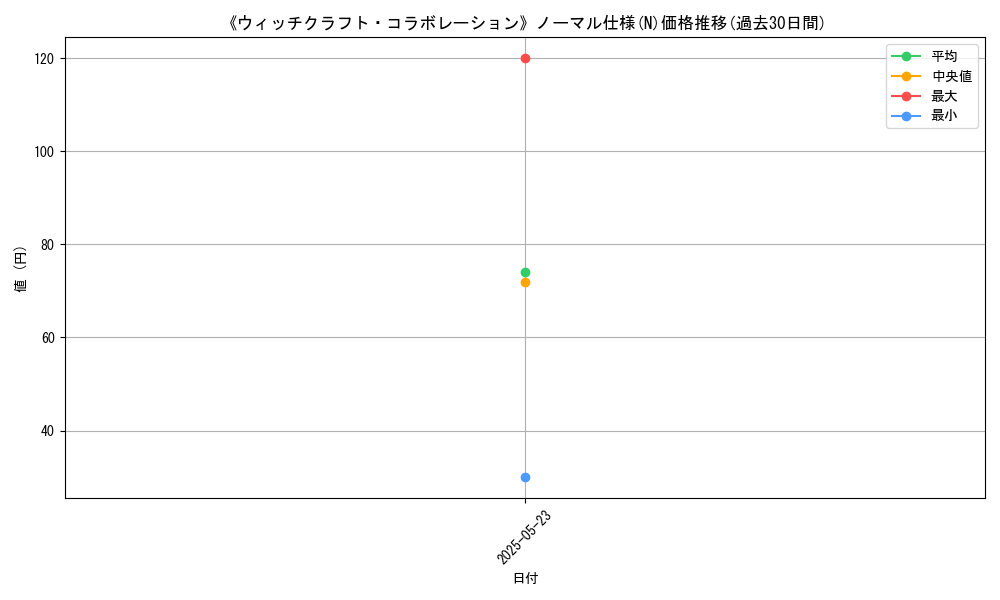 graph_rarity_5845