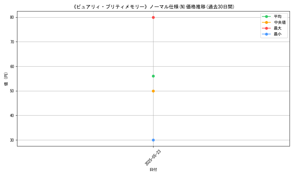 graph_rarity_5845