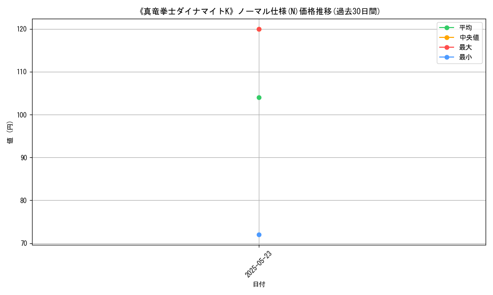 graph_rarity_5845