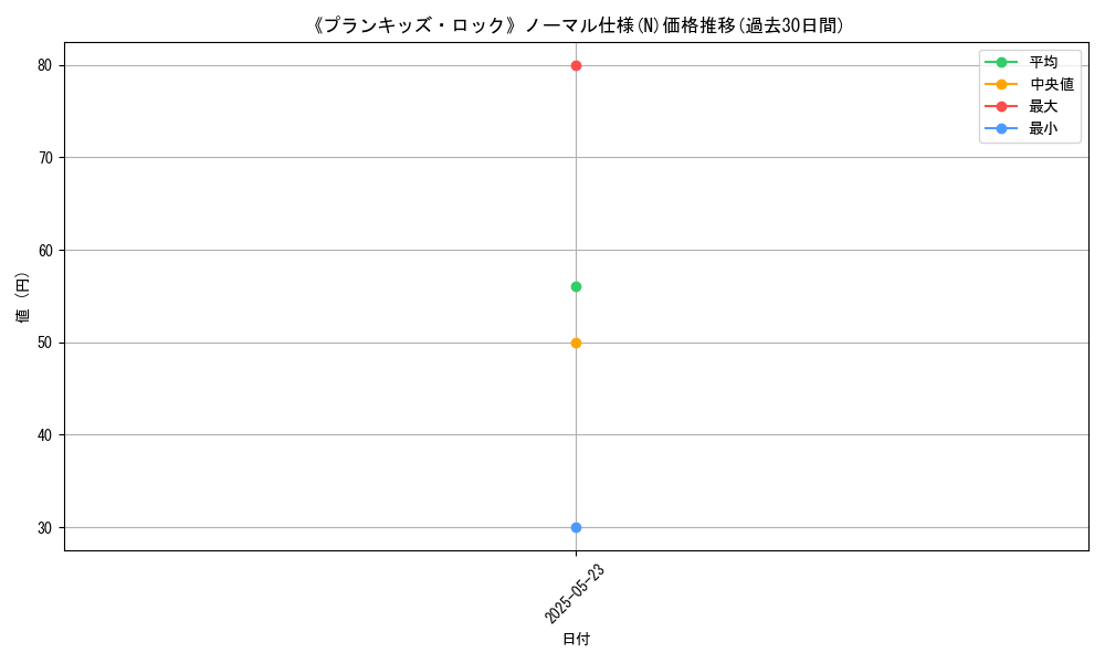 graph_rarity_5845
