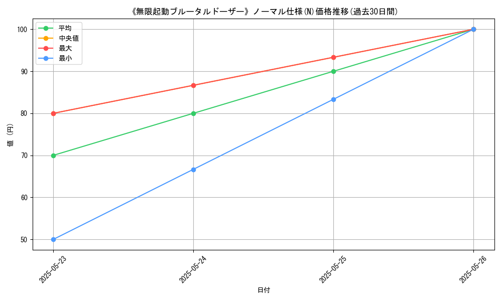 graph_rarity_5845
