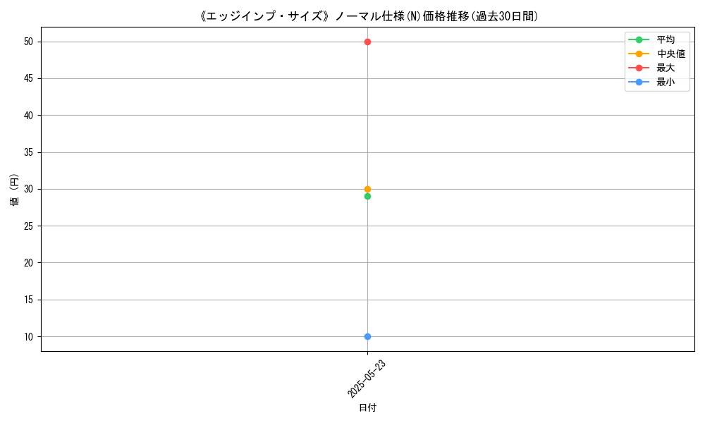 graph_rarity_5845