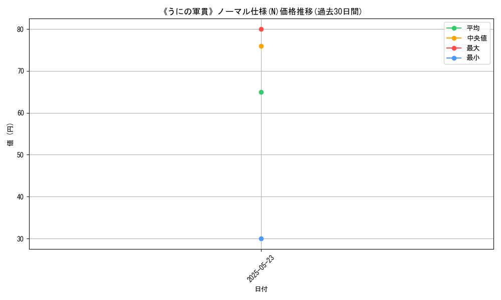 graph_rarity_5845