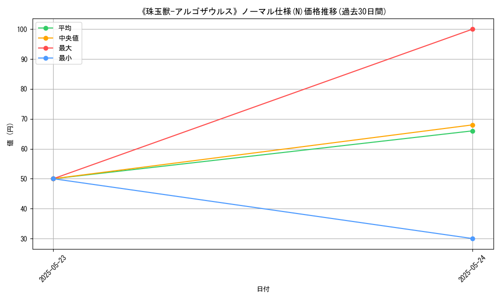 graph_rarity_5845