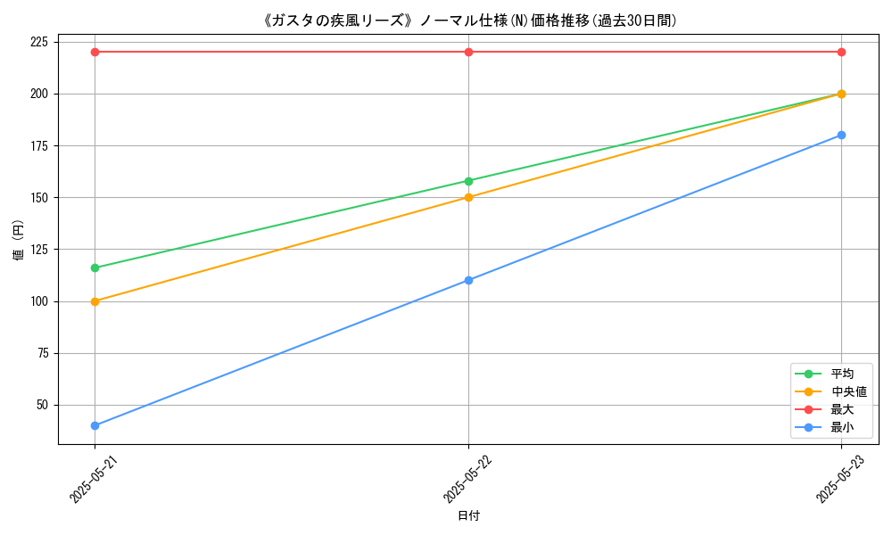 graph_rarity_5845