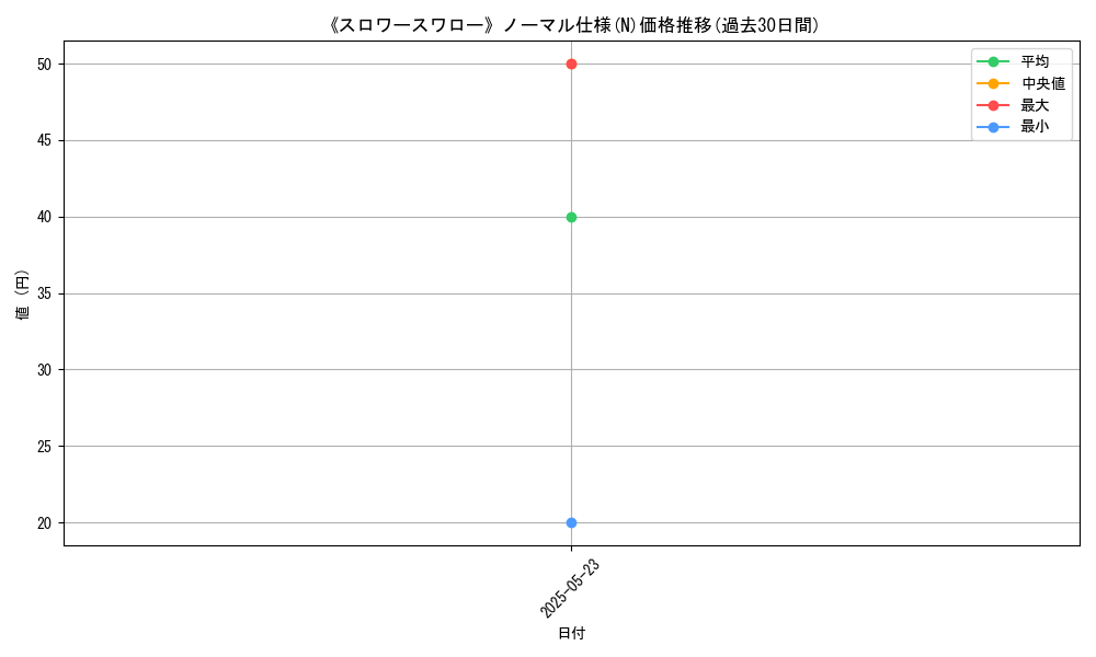 graph_rarity_5845