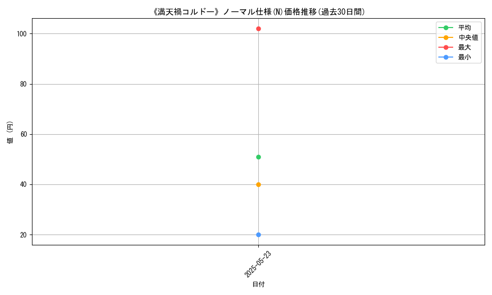 graph_rarity_5845