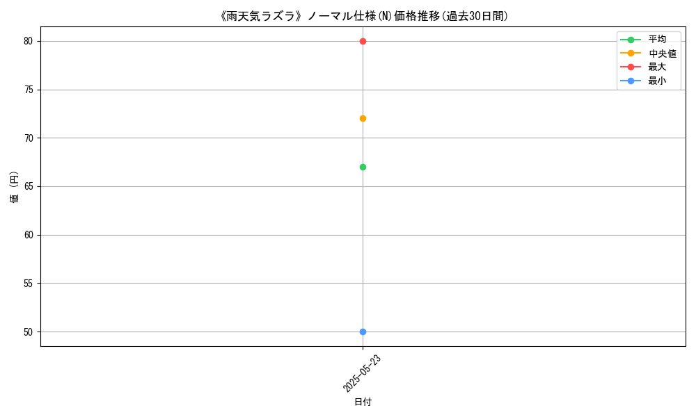 graph_rarity_5845