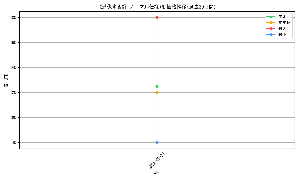 graph_rarity_5845