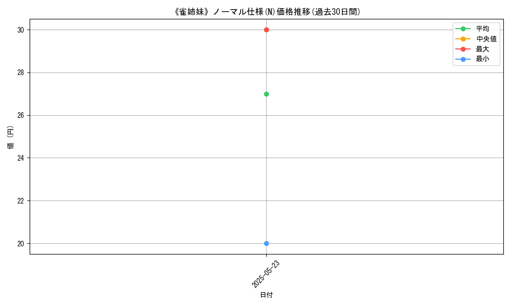 graph_rarity_5845
