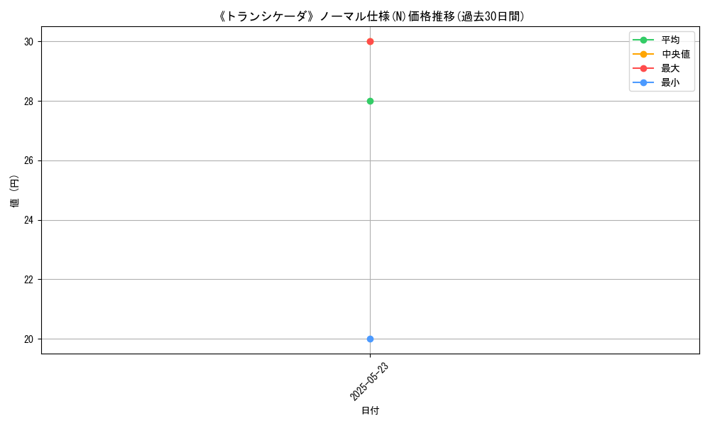 graph_rarity_5845
