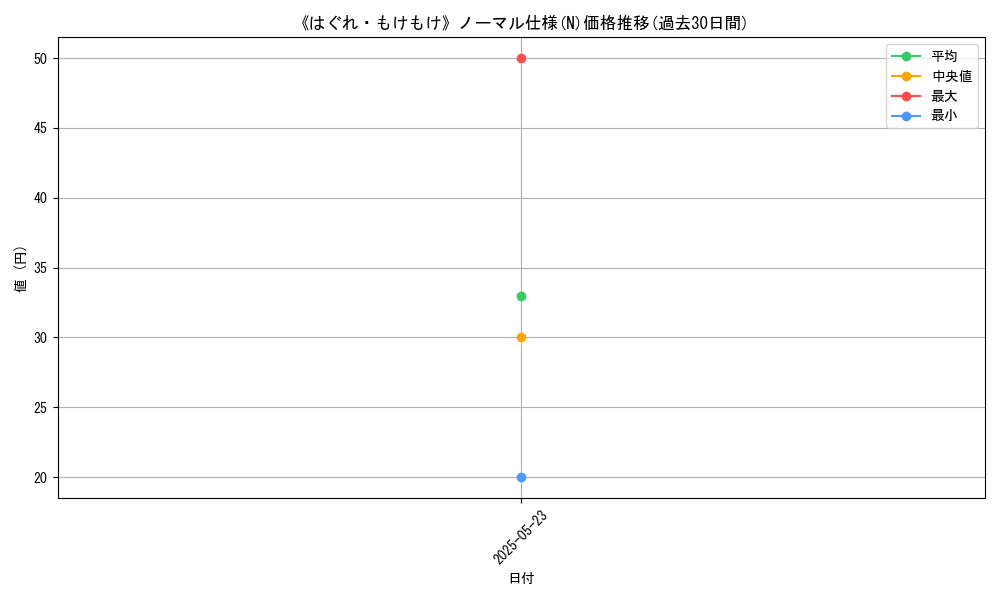 graph_rarity_5845