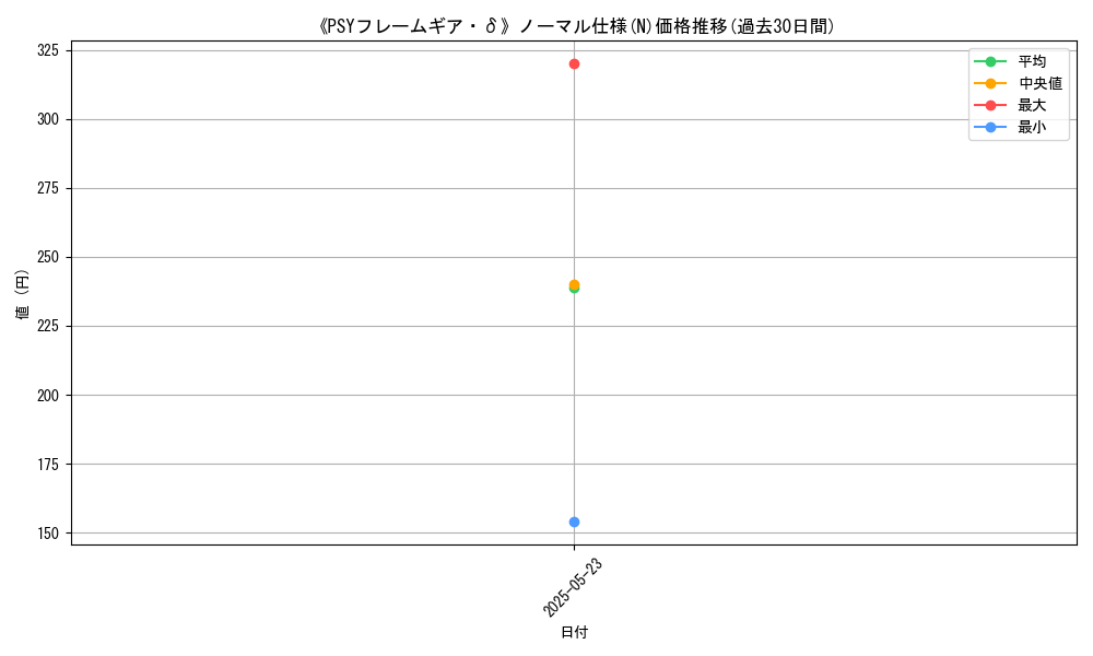graph_rarity_5845