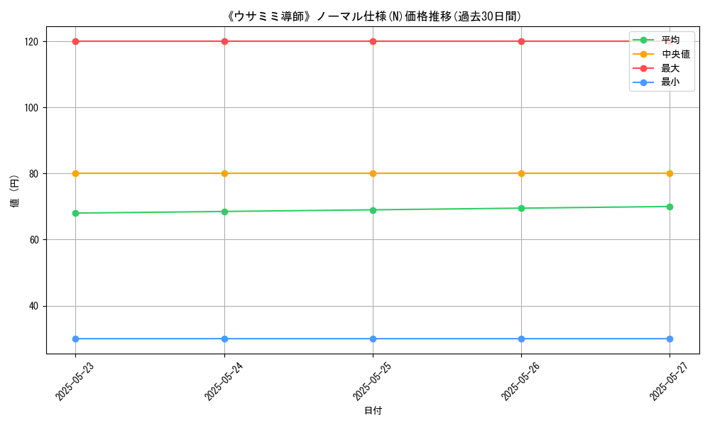 graph_rarity_5845