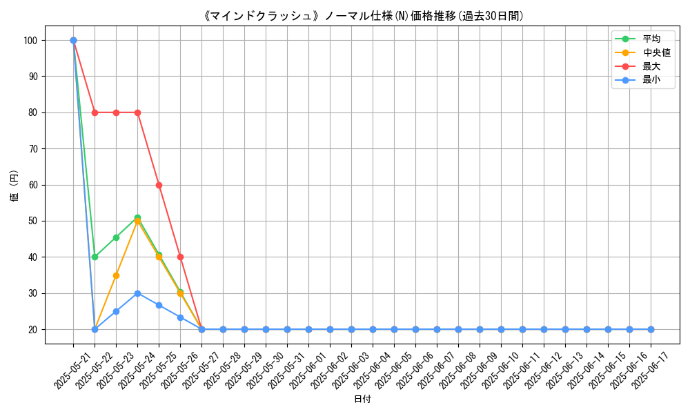 graph_rarity_5845