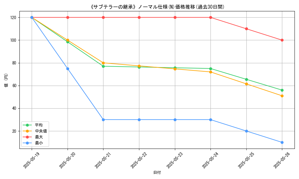 graph_rarity_5845