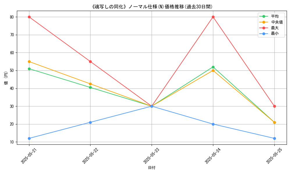 graph_rarity_5845